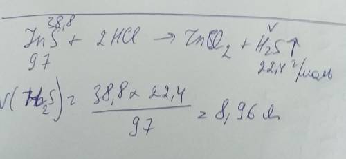 Найдите объем газа (л.н.у)выделившиеся при растворении 38.8 г сульфида нинка в избытке соляной кисло