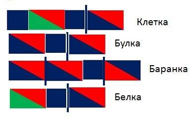 букварь 1 класс разбор слов на схемы,как разбирают гласные звуки,подзабыла,знаю ударная и безударна