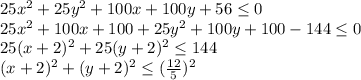 25x^2+25y^2+100x+100y+56\leq 0\\25x^2+100x+100+25y^2+100y+100-144\leq 0\\25(x+2)^2+25(y+2)^2\leq 144\\(x+2)^2+(y+2)^2\leq (\frac{12}{5})^2