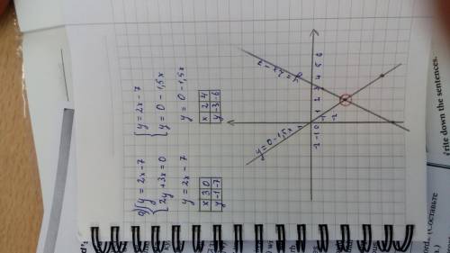 Решите систему графическим методом : а) у = 2х - 7 { 2у + 3х = 0 б) 3у-2х=0 { у= -3х + 11