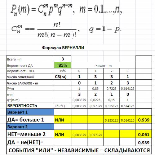 Отдел технического контроля проверяет изделия на стандартность.вероятность того,что наугад взятое из