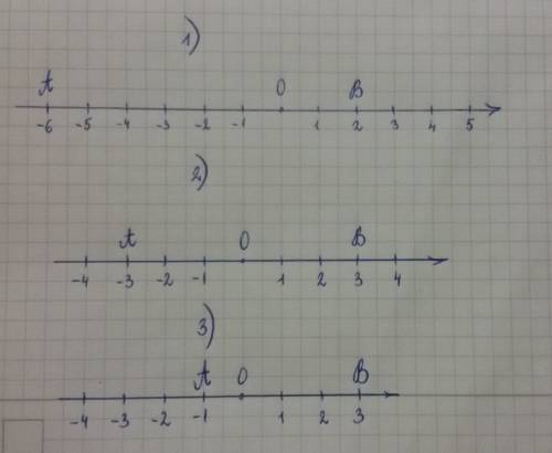 На координатной прямой с единичным отрезком 1см отметьте точки а и в: 1)а(-6); в(2) 2)а(-3); в(3) );