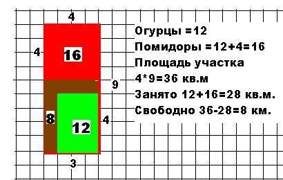 Начерти план участка прямоугольной формы со сторонами 4 м и 9 м , покажы на плане , что огурцами зан