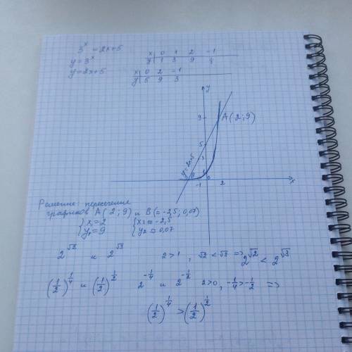 Решить графически уравнение 3^x=2x+5 сравнить числа 2^√2 и 2^√3 (1/2)^1/4 и (1/2)^1/2