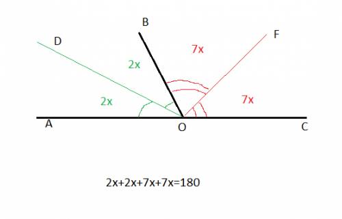 Лучи od и of -- биссектрисы смежных углов aob и boc соответственно ,угл aod: угл foc=2: 7. найдите у