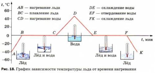 Какое количество теплоты необходимо для плавления 100г олова, взятого при температуре 32°с