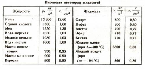 Подскажите как решать по на плотность?