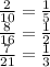 \frac{2}{10} = \frac{1}{5} \\ \frac{8}{16} = \frac{1}{2} \\ \frac{7}{21} = \frac{1}{3}