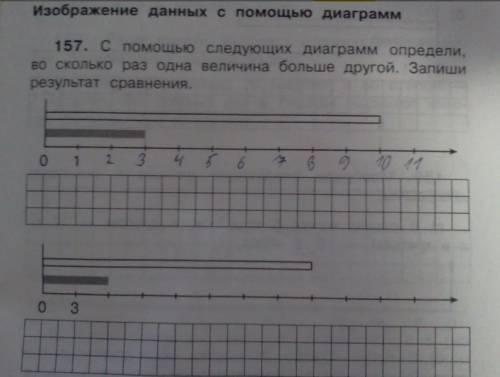 Сследующих диаграмм определи,во сколько раз одна величина больше другой.запиши результат сравнения 3