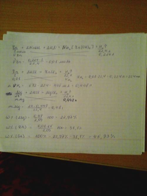 Смесь порошков магния, меди и цинка массой 2,09 г обработали раствором гидроксида натрия. при этом в