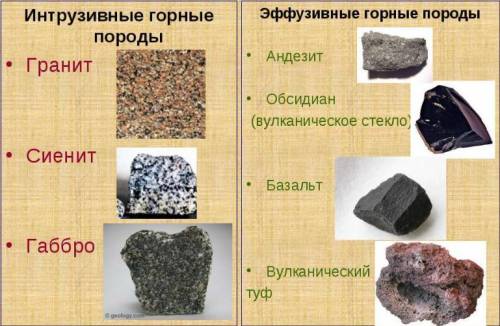 Чем объясняется различие свойств интрузивных и эффузивных горных пород