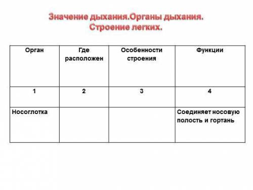 Напишите таблицу по биологии про дыхательные пути(все органы какие есть в дыхательных путях) по форм