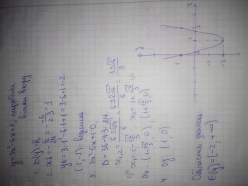 Побудуйте графік функції у = 3х^2 – 6х + 1. запишіть область значень функції.​ !