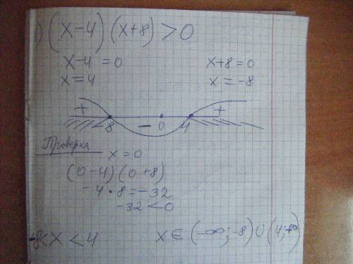 Решение неравенства методом интервалов (x-4)(x+8)> 0,2) x-5/x+1,5 < 0