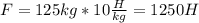 F=125kg*10 \frac{H}{kg} =1250H