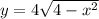 y=4 \sqrt{4- x^{2} }