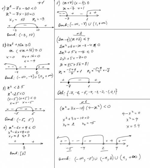 Решите правда 1. розвязать неравенство: 1) x² - 7x - 30 < 0; 2) 4x² + 16x ≥ 0; 3) x² < 25; 4)