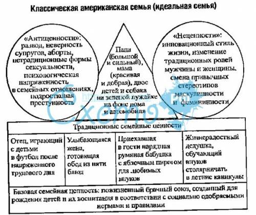 Мне нужна схема семьи. идеальной. точнее схема черт семьи.