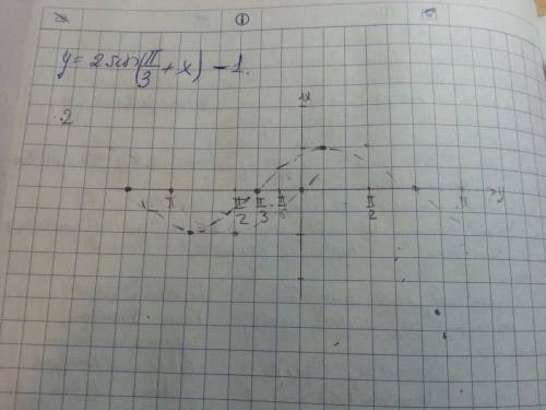 Как построить график функции y=2sin(x+n/3)-1