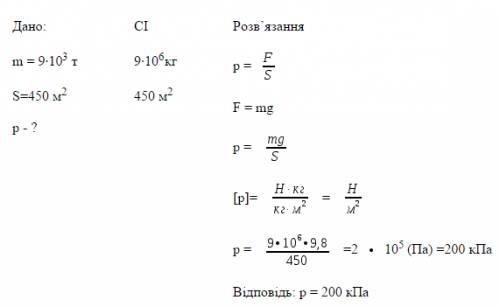 Ейфелева вежа у парижі має площу 450 м2.визначити тиск вежі на землю якщо її маса 9000т