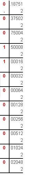Перевести число 335,187510 в двоичную систему счисления (решение)
