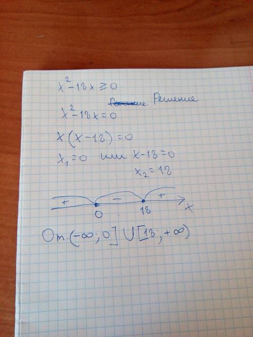 Решите неравенство x^2-18xбольше или равно нулю