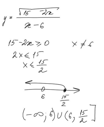 На каком промежутке определена функция y=√15-2x/ x-6