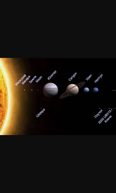 Название планет в порядке следования их от солнца