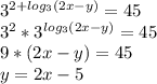 3^{2+log_3 (2x-y)}=45 \\&#10;3^2*3^{log_3 (2x-y)}=45 \\&#10;9*(2x-y)=45 \\&#10;y=2x-5