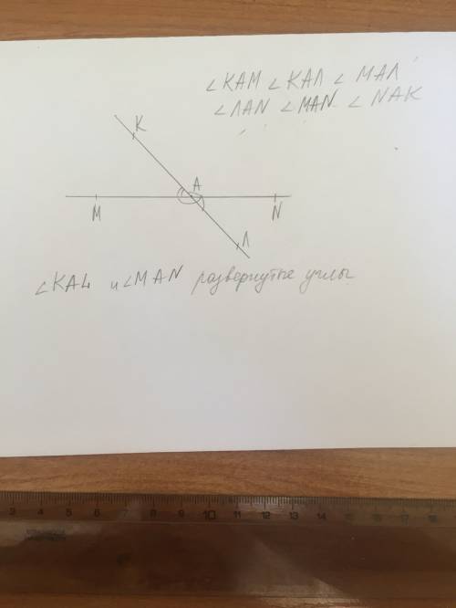 Начерти 2 прямые мн и к л пересекающиеся в точке а . запиши название всех углов. какие из них развер