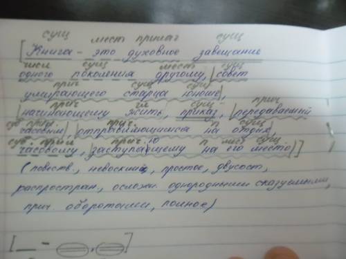 Выполните синтаксический разбор предложения книга это духовное завещание одного поколение другому с