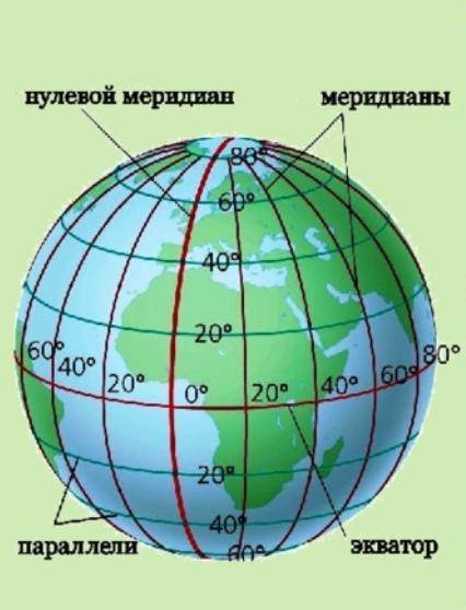 Расстояние от экватора до полюсов в градусной мере составляет: а) 90 градусов; б) 360 градусов; в) 1