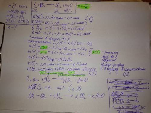 При сгорании оргвнического вещества массой 31,5г ,образовался оксид углерода (4) массой 99г и вода м