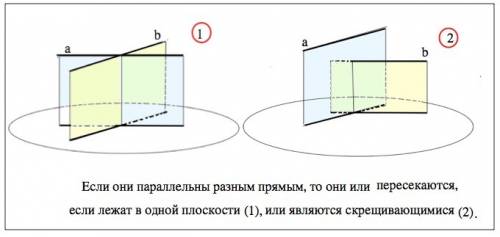 Две прямые параллельны одни и той же плоскости. можно ли утвердить что эти прямые пароллельны между