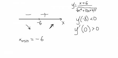 Найдите наименьшее значение функции y=sqrt(x^2+12x+40)