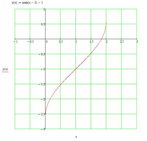 Построить график функции у= arcsin(x 1)-1