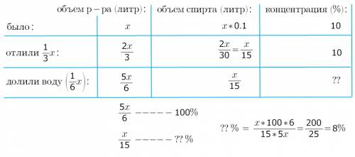 Решить) в сосуде находится 10%-ный раствор спирта. из сосуда отлили 1/3 содержимого, а оставшуюся ча