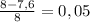 \frac{8-7,6}{8}=0,05