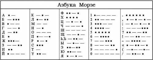 Сколько существует последовательностей из символов точка и тире длиной от 2 до 4 символов (включит