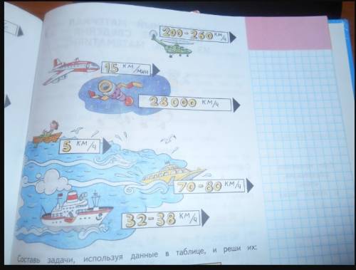 Используй данные о скоростях движения пешеходов машин самолётов и др составляй и решай в которых нуж