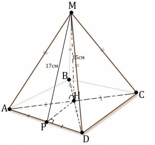 Знайдіть площу повної поверхні правильної чотирикутної піраміди , висота якої дорівнює 15см , а апоф