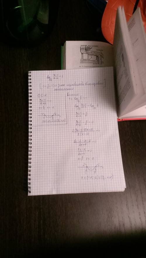 Решить неравенство: log 3x-1/x+2 по основанию 1/2< 1