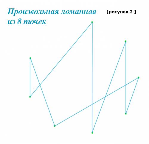 Отметили все вершины правильного девятиугольника. сколько существует незамкнутых несамопересекающихс