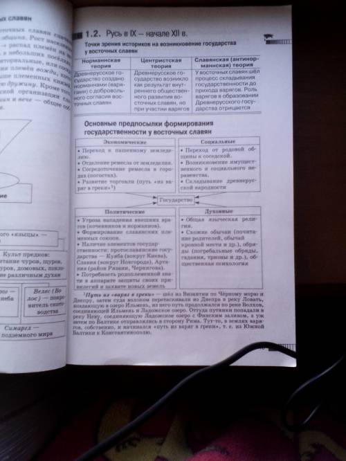 Восточные славяне в древности. предпосылки и причины возникновения государства.