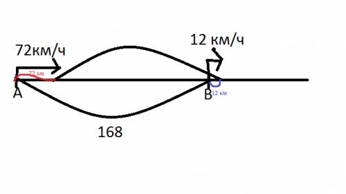 Расстояние между мотоциклистом и велосипедистом 168 км , их скорости соответственно равняются 72 км/