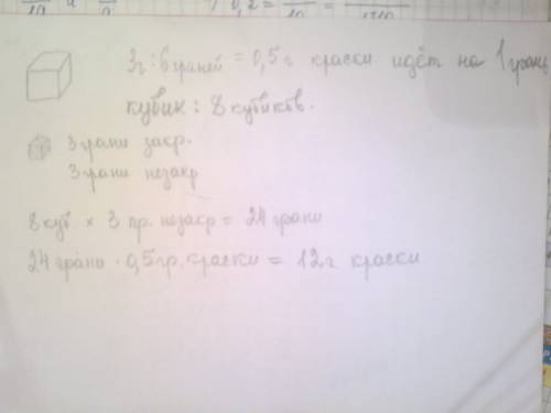 На краску деревянного кубика понадобилось 3 г краски когда она высохла кубик распилили на восемь оди