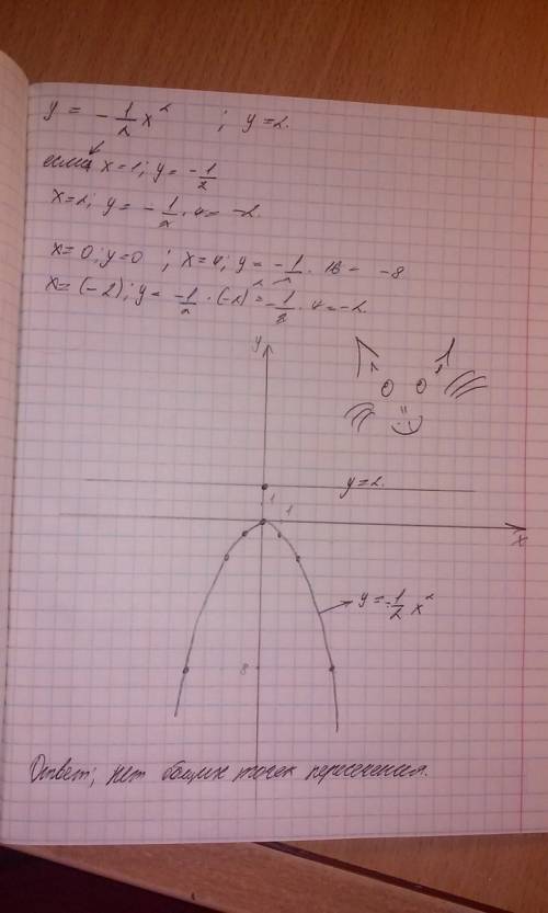 Найдите точки пересечения графиков функций: у=-0,5х^2 и у=2