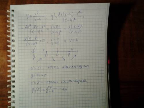 Y=x^2/(x-4) исследовать на экстремумы