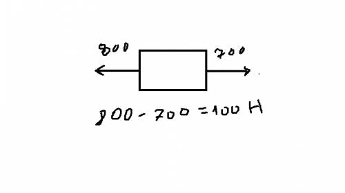 Вгоризонтальном направлении справа налево на тело действует сила 800 н, а в противоположном направле