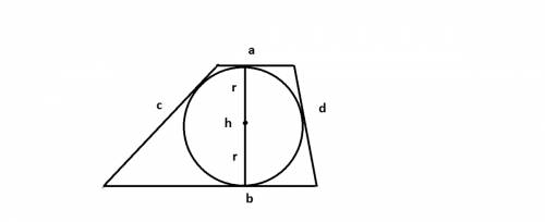 Втрапецию с боковыми сторонами 5 и 7 можно вписать окружность радиуса 2.найдите площадь этой трапеци